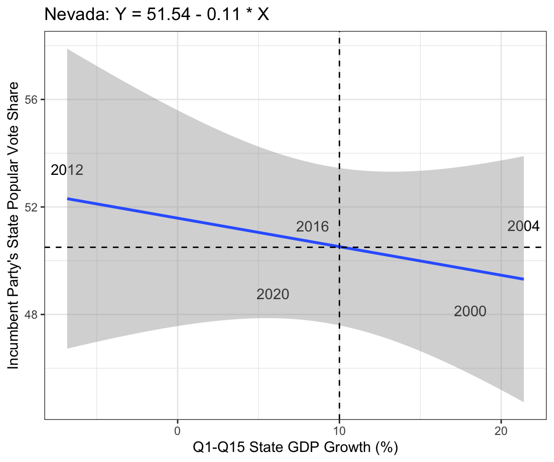 Nevada Plot