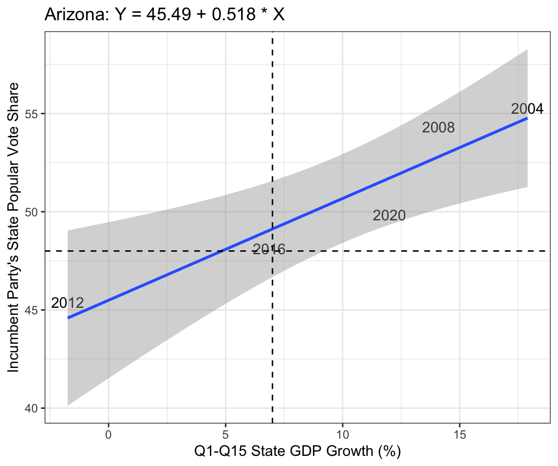 Arizona Plot