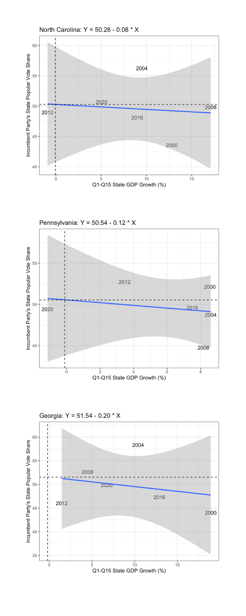 Tristate Plot